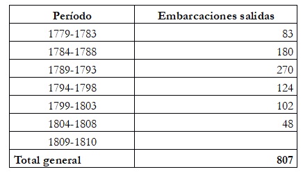 
Tabla  2.
