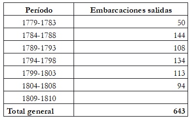 
Tabla  3
