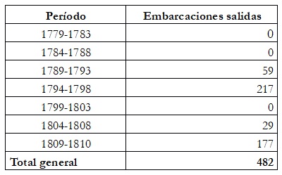 
Tabla  4.
