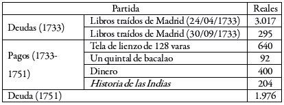 Deudas contraídas por el librero Manuel Angulo a favor de Manuel Basualdo