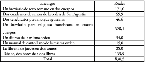 Cajón transportado desde Madrid por el maragato don Tomás Botas para el regidor gallego don Juan Carlos Martínez Quiroga 6 de octubre de 1764