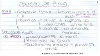 El tratamiento
del eje: “17 de octubre”